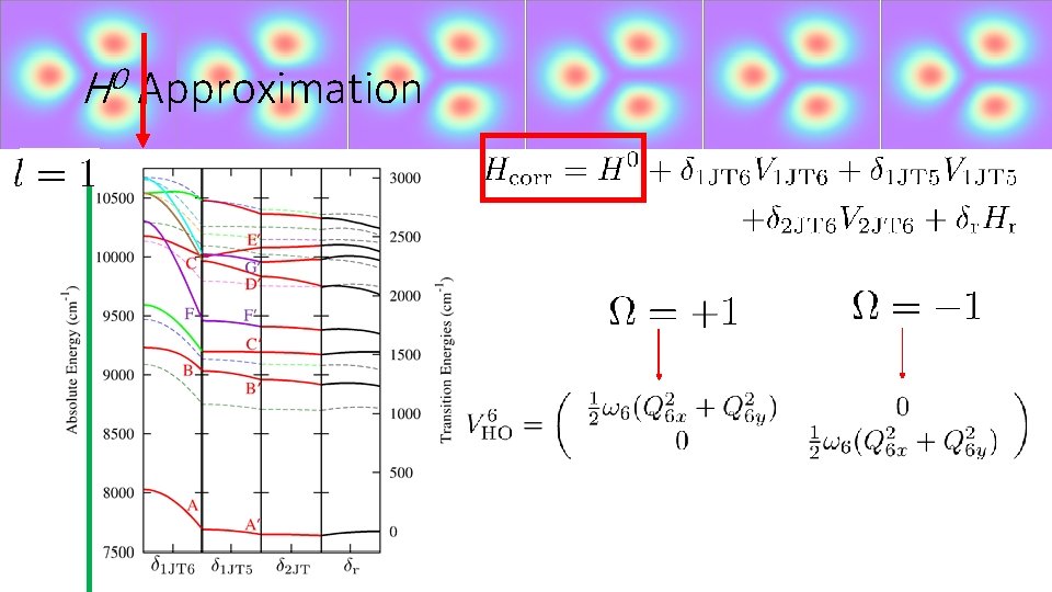 H 0 Approximation 