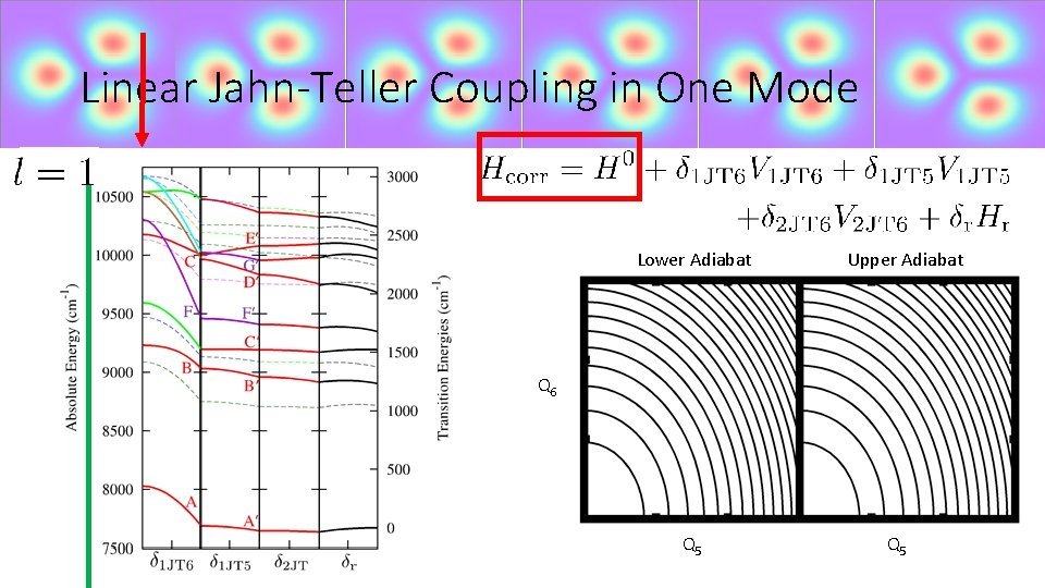 Linear Jahn-Teller Coupling in One Mode Lower Adiabat Upper Adiabat Q 6 Q 5