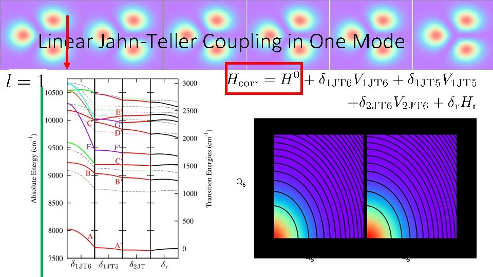 Linear Jahn-Teller Coupling in One Mode Lower Adiabat Upper Adiabat Q 6 Q 5
