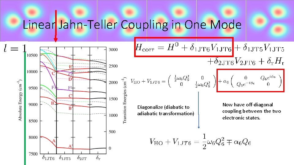 Linear Jahn-Teller Coupling in One Mode Diagonalize (diabatic to adiabatic transformation) Now have off-diagonal
