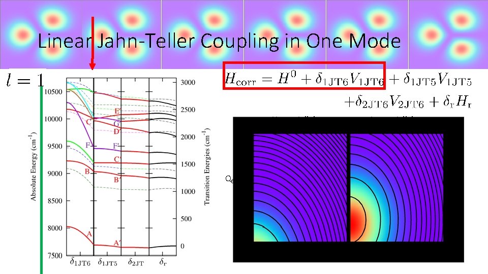 Linear Jahn-Teller Coupling in One Mode Upper Adiabat Lower Adiabat Q 6 Q 5
