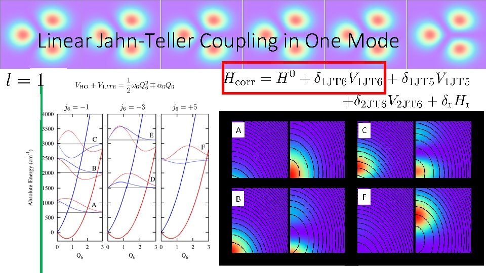 Linear Jahn-Teller Coupling in One Mode A C B F 