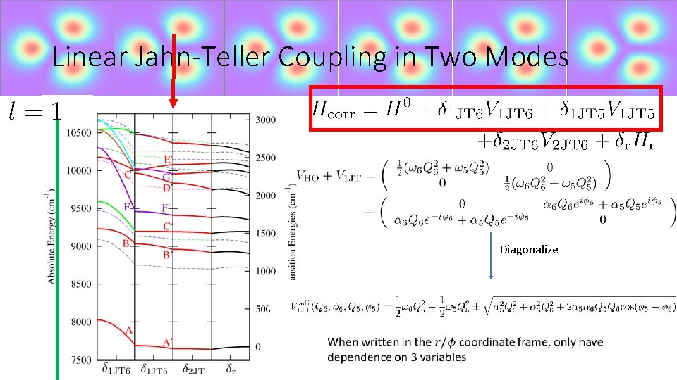 Linear Jahn-Teller Coupling in Two Modes Diagonalize 