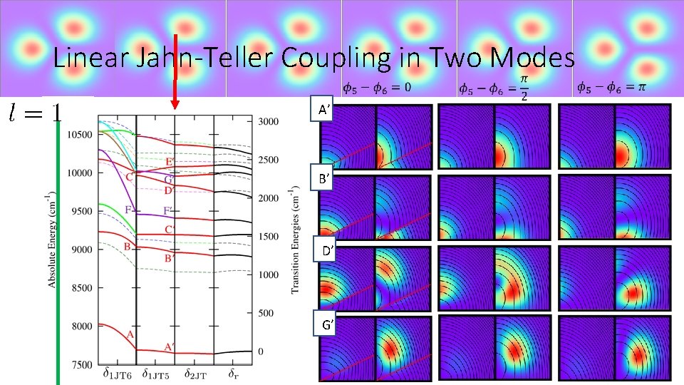 Linear Jahn-Teller Coupling in Two Modes A’ B’ D’ G’ 