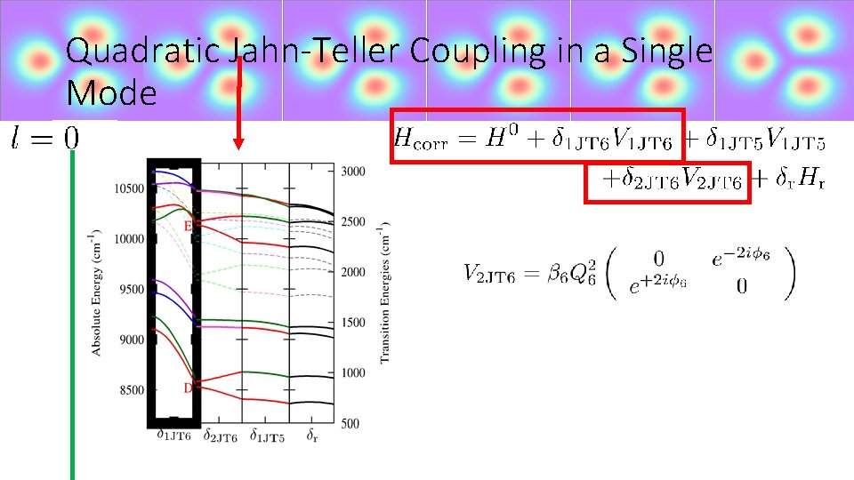 Quadratic Jahn-Teller Coupling in a Single Mode 