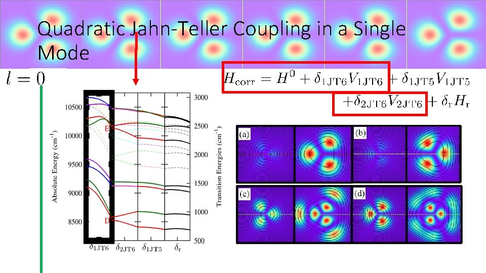 Quadratic Jahn-Teller Coupling in a Single Mode 