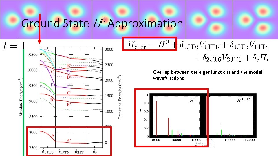 Ground State H 0 Approximation Overlap between the eigenfunctions and the model wavefunctions (a)