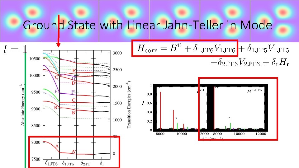 Ground State with Linear Jahn-Teller in Mode (a) (b) * * 