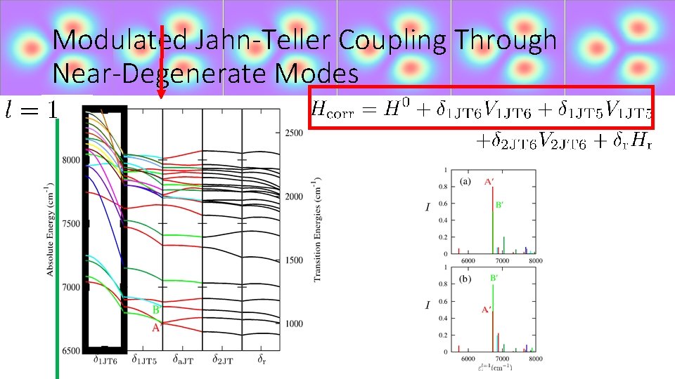 Modulated Jahn-Teller Coupling Through Near-Degenerate Modes 