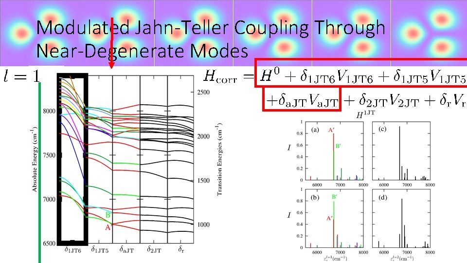 Modulated Jahn-Teller Coupling Through Near-Degenerate Modes 