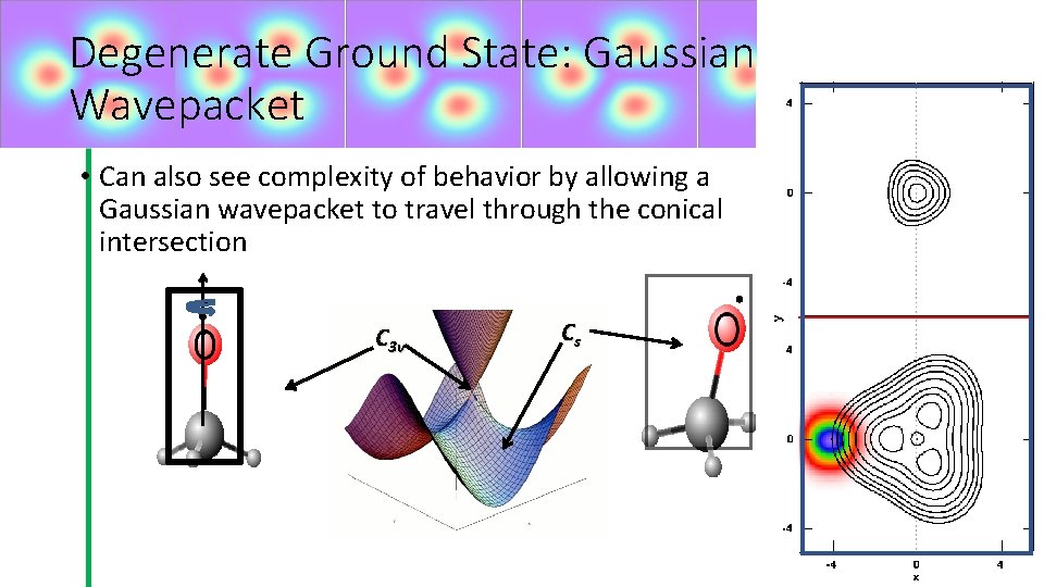 Degenerate Ground State: Gaussian Wavepacket • Can also see complexity of behavior by allowing