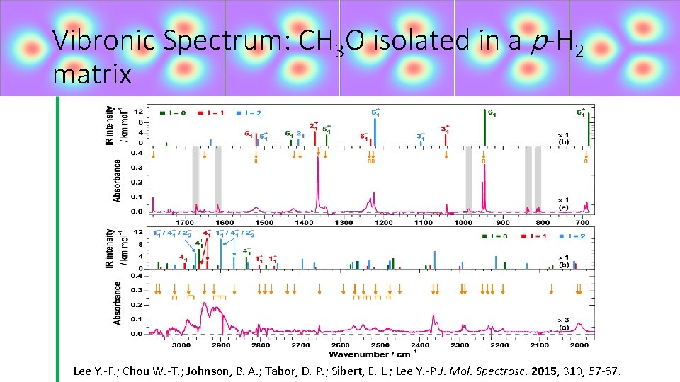 Vibronic Spectrum: CH 3 O isolated in a p-H 2 matrix Lee Y. -F.