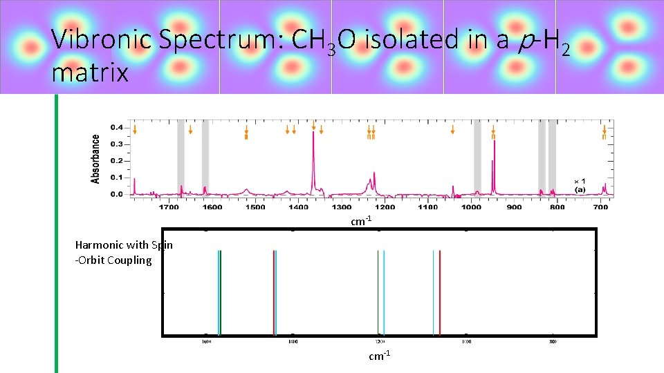 Vibronic Spectrum: CH 3 O isolated in a p-H 2 matrix cm-1 Harmonic with