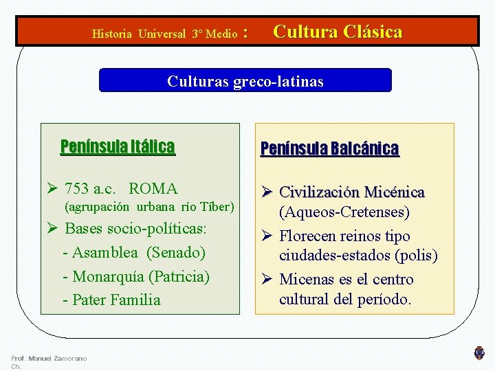 Historia Universal 3º Medio : Cultura Clásica Culturas greco-latinas Península Itálica Ø 753 a.