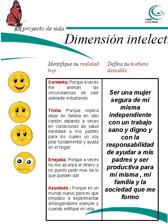 Mi proyecto de vida Dimensión intelectu Identifique su realidad hoy… Contenta; Porque a veces