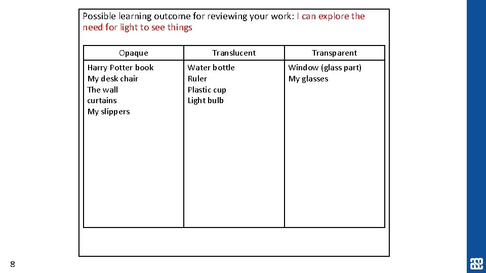 Possible learning outcome for reviewing your work: I can explore the need for light