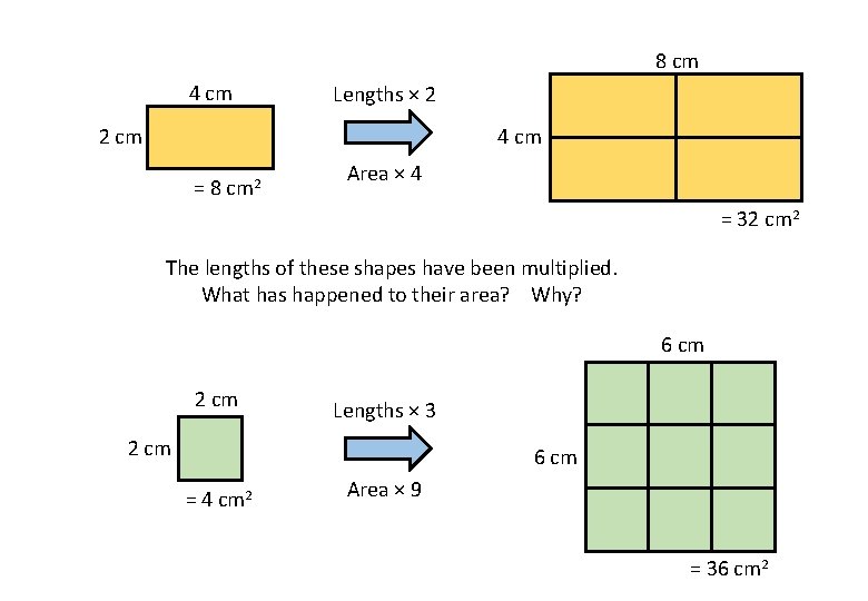 8 cm 4 cm Lengths × 2 2 cm 4 cm = 8 cm