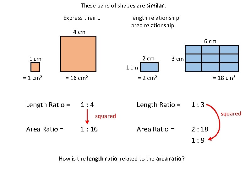 These pairs of shapes are similar. Express their… 4 cm length relationship area relationship