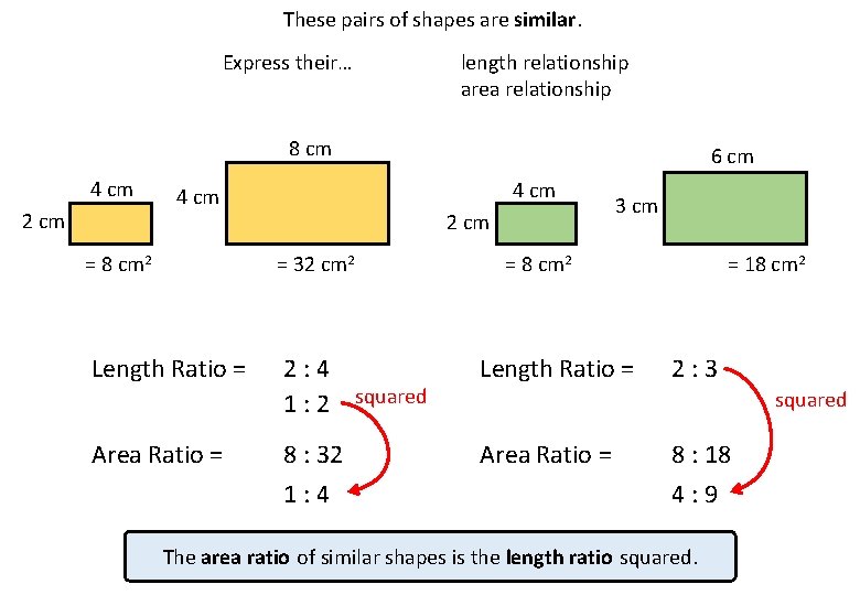 These pairs of shapes are similar. Express their… length relationship area relationship 8 cm