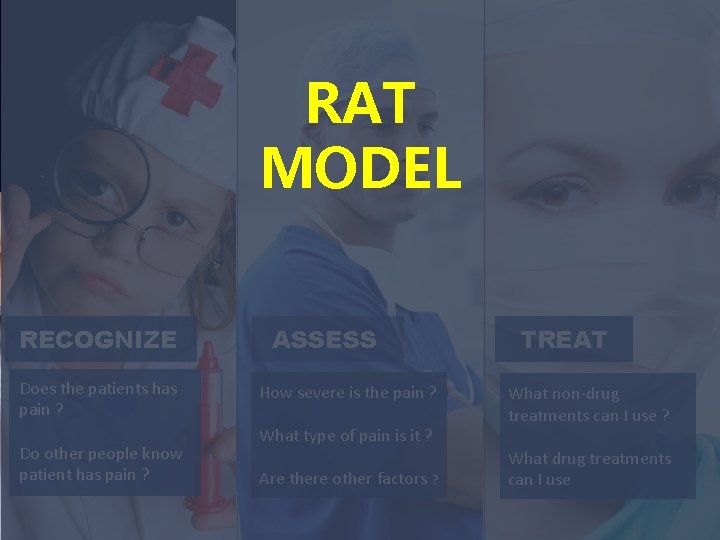 RAT MODEL RECOGNIZE Does the patients has pain ? Do other people know patient