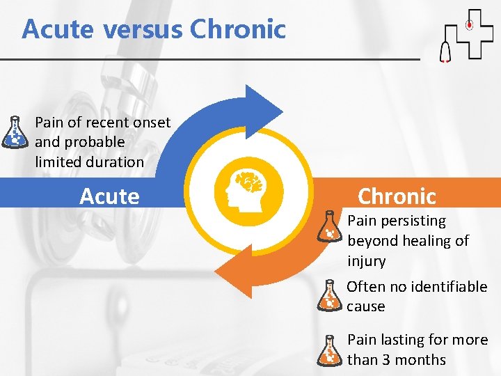 Acute versus Chronic Pain of recent onset and probable limited duration Acute Chronic Pain