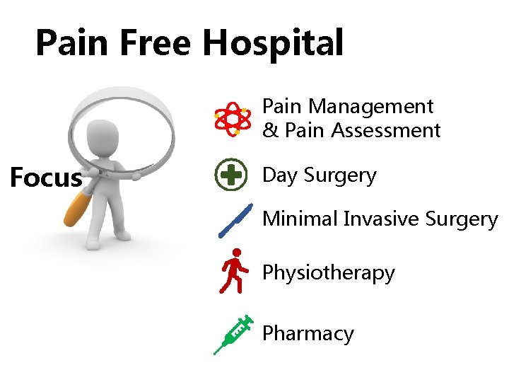 Pain Free Hospital Pain Management & Pain Assessment Focus Day Surgery Minimal Invasive Surgery