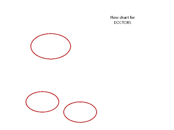Flow chart for DOCTORS 