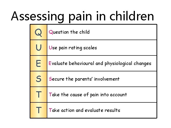 Assessing pain in children Q Question the child U Use pain rating scales E