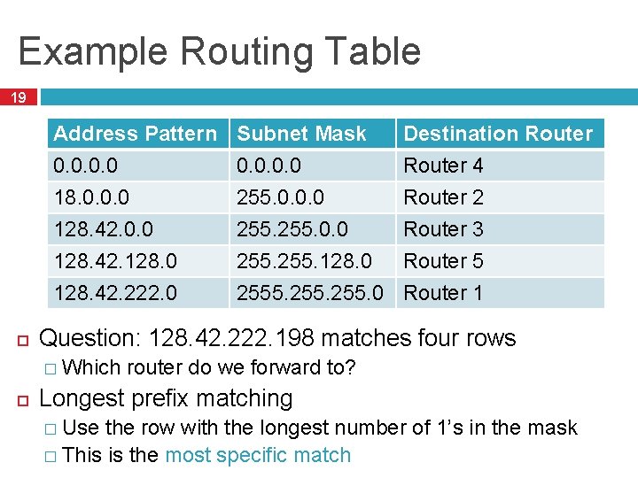 Example Routing Table 19 Address Pattern 0. 0 18. 0. 0. 0 128. 42.