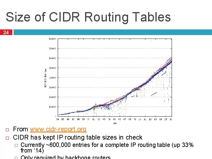 Size of CIDR Routing Tables 24 From www. cidr-report. org CIDR has kept IP