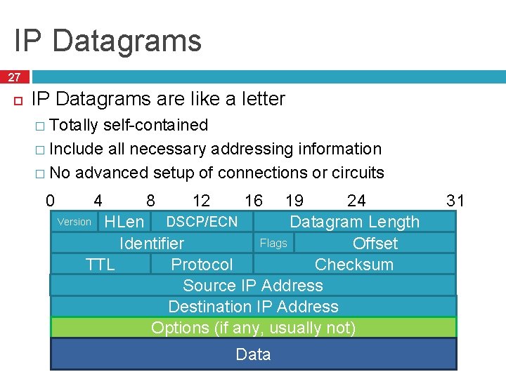 IP Datagrams 27 IP Datagrams are like a letter � Totally self-contained � Include