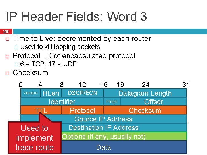 IP Header Fields: Word 3 29 Time to Live: decremented by each router �