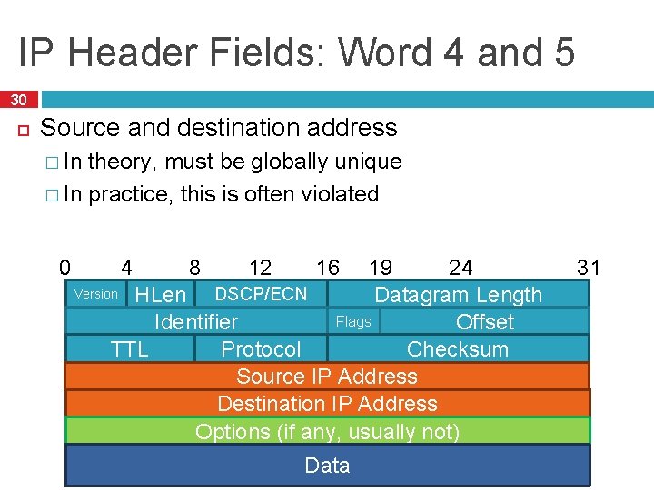 IP Header Fields: Word 4 and 5 30 Source and destination address � In