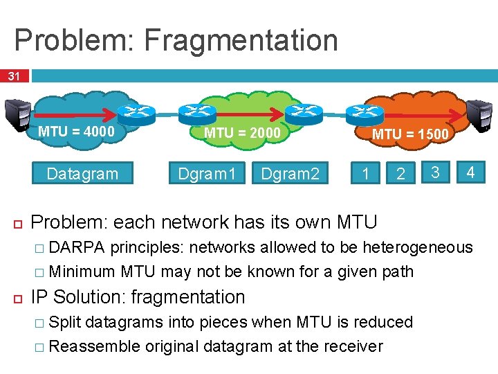 Problem: Fragmentation 31 MTU = 4000 Datagram MTU = 2000 Dgram 1 Dgram 2