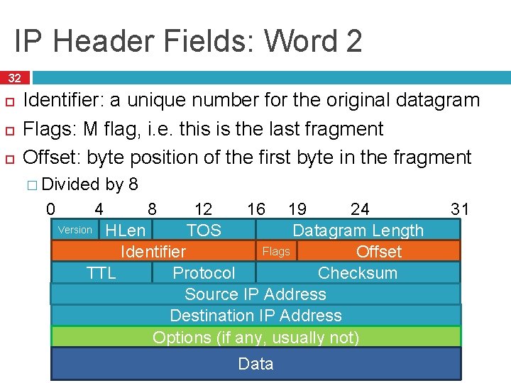 IP Header Fields: Word 2 32 Identifier: a unique number for the original datagram