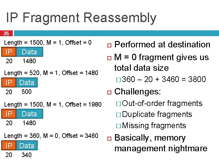 IP Fragment Reassembly 35 Length = 1500, M = 1, Offset = 0 IP