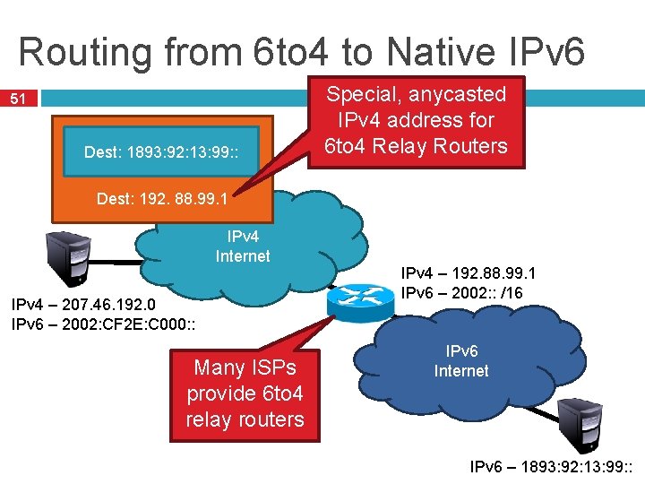 Routing from 6 to 4 to Native IPv 6 51 Dest: 1893: 92: 13: