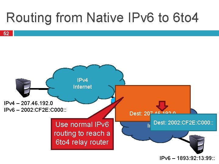 Routing from Native IPv 6 to 6 to 4 52 IPv 4 Internet IPv