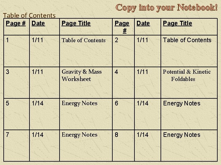 Copy into your Notebook! Table of Contents Page # Date Page Title 1 1/11