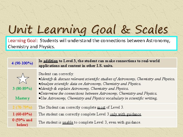 Unit Learning Goal & Scales Learning Goal: Students will understand the connections between Astronomy,