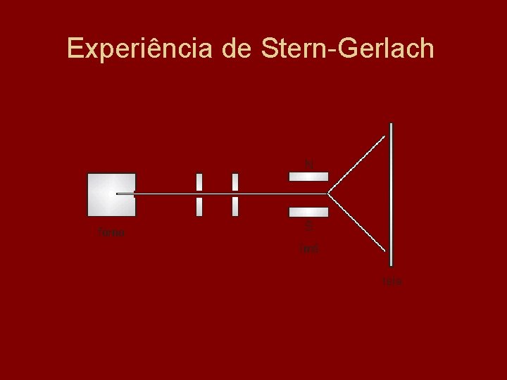 Experiência de Stern-Gerlach 