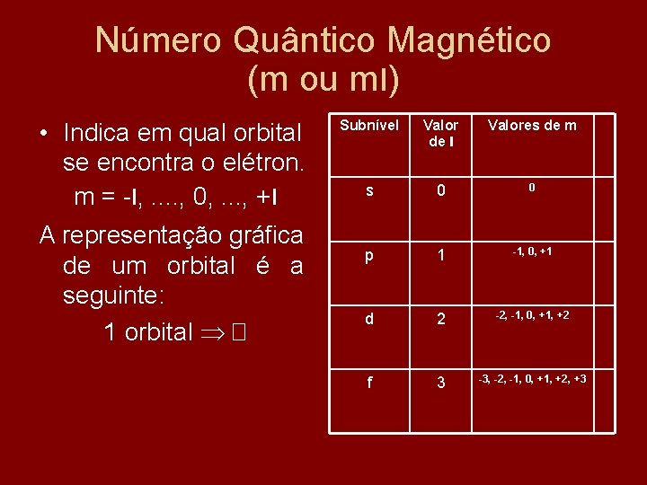 Número Quântico Magnético (m ou ml) • Indica em qual orbital se encontra o