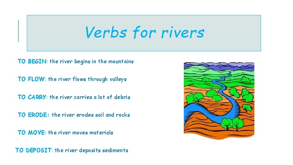 Verbs for rivers TO BEGIN: the river begins in the mountains TO FLOW: the