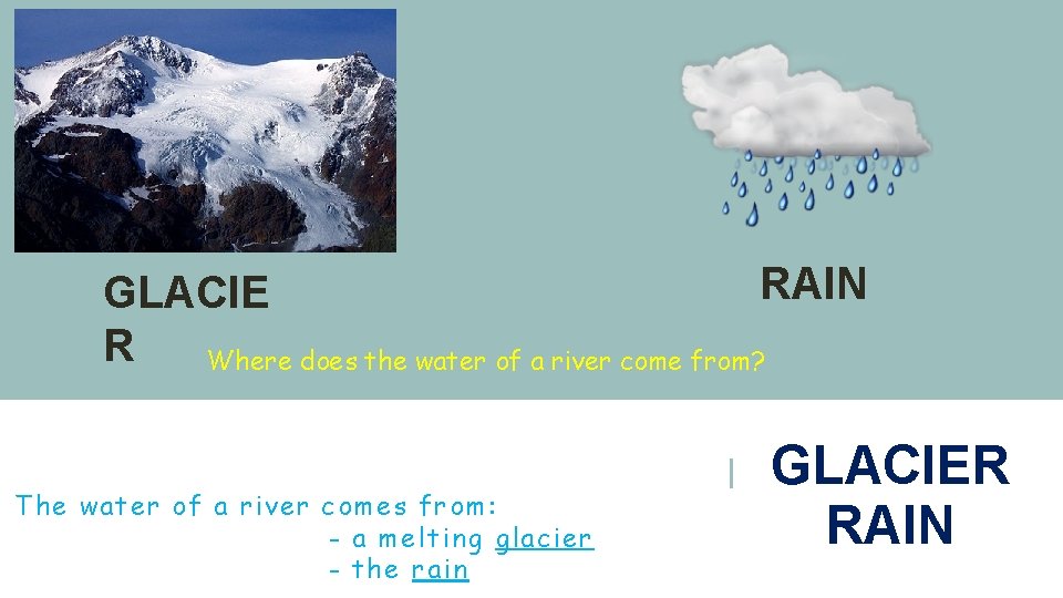 RAIN GLACIE R Where does the water of a river come from? The water