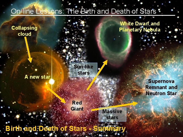 On-line Lessons: The Birth and Death of Stars White Dwarf and Planetary Nebula Collapsing