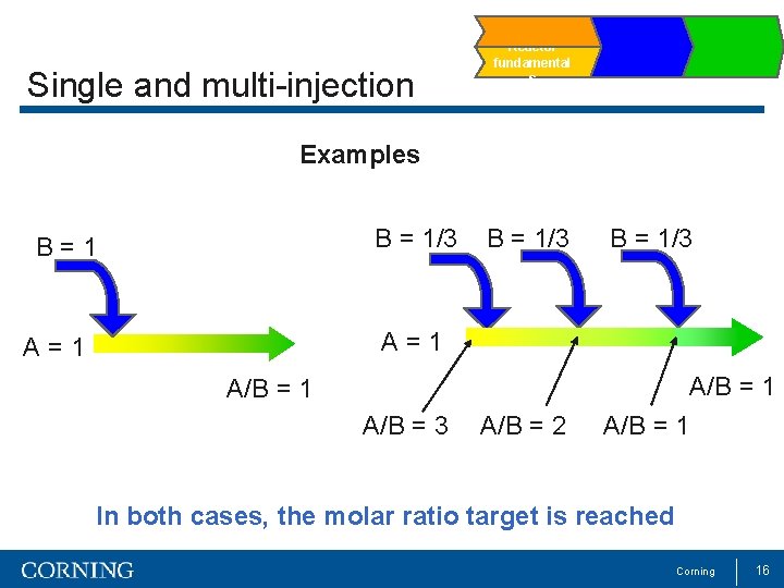 Single and multi-injection Reactor fundamental s Examples B = 1/3 B=1 B = 1/3