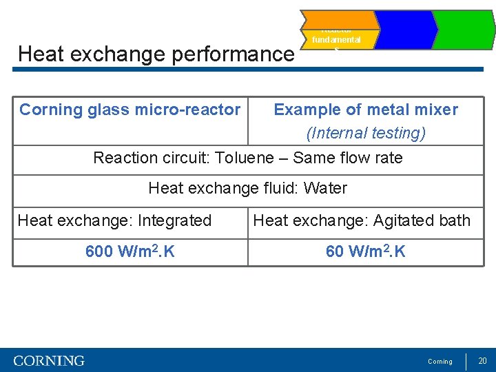 Heat exchange performance Reactor fundamental s Corning glass micro-reactor Example of metal mixer (Internal