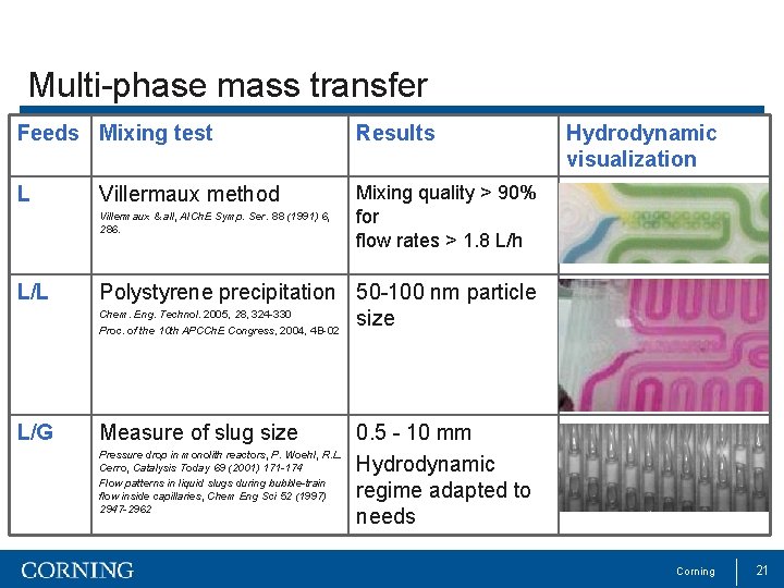 Multi-phase mass transfer Feeds Mixing test Results L Mixing quality > 90% for flow