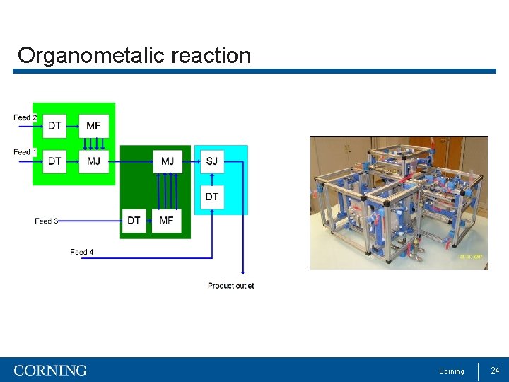 Organometalic reaction Corning 24 