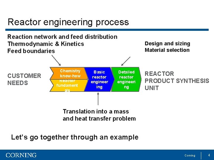 Reactor engineering process Reaction network and feed distribution Thermodynamic & Kinetics Feed boundaries CUSTOMER